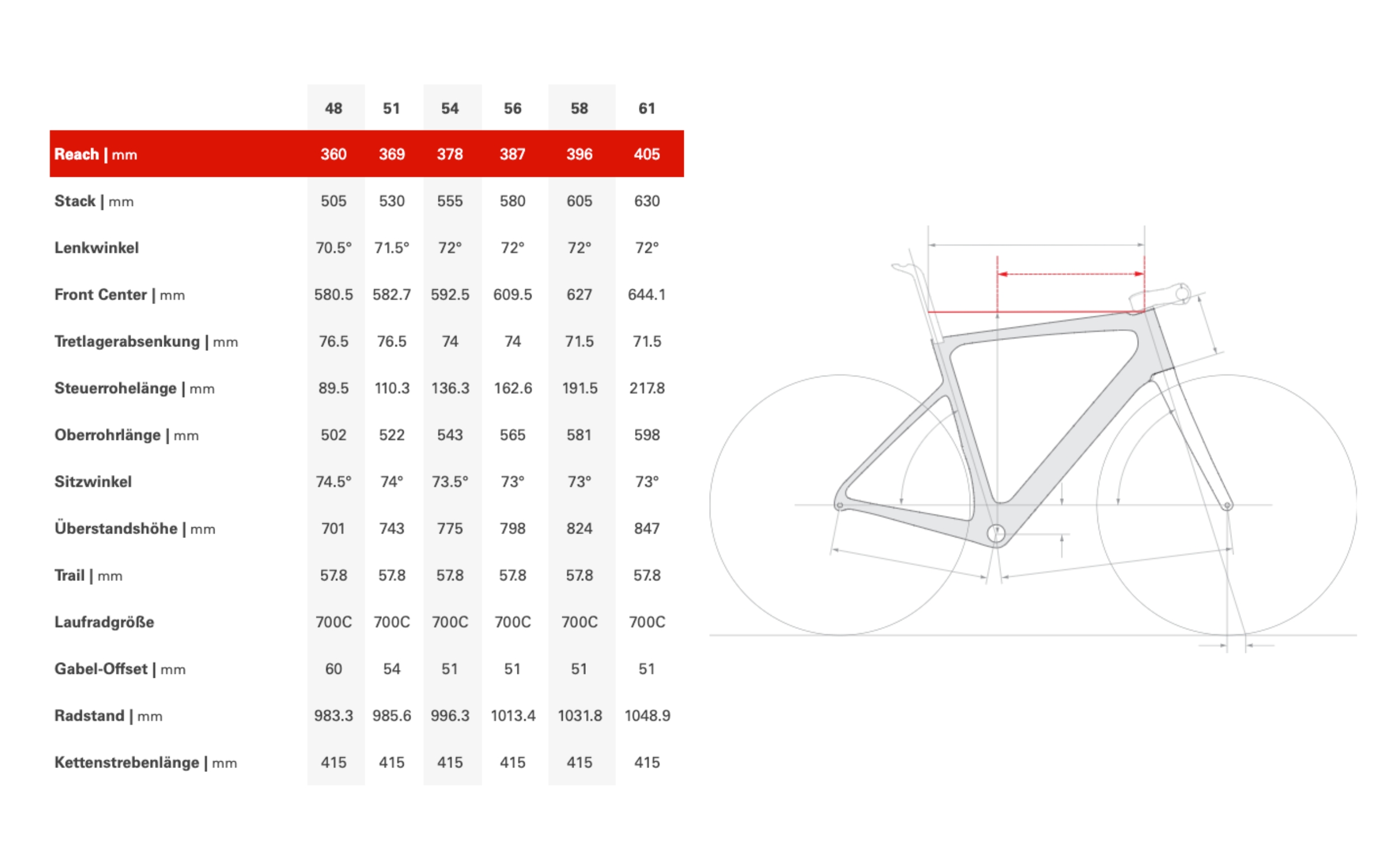Caledonia 5 Rival AXS Caledonia 5 Rival AXS Geometrie