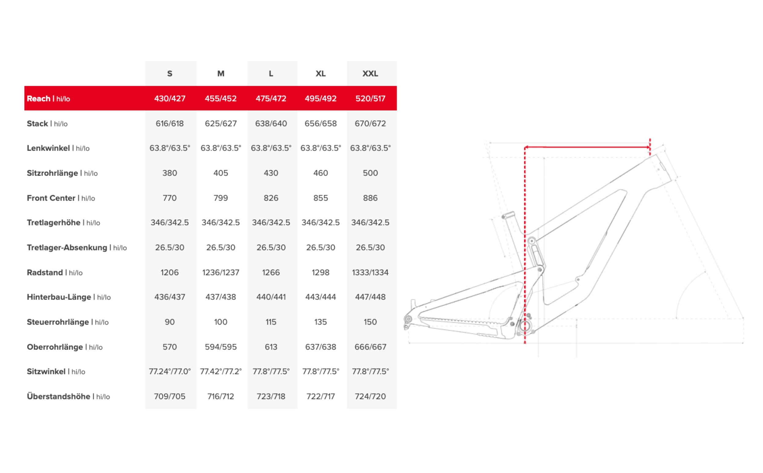 Santa Cruz Megatower 2 R-Kit Santa Cruz Megatower 2 R-Kit Geometrie