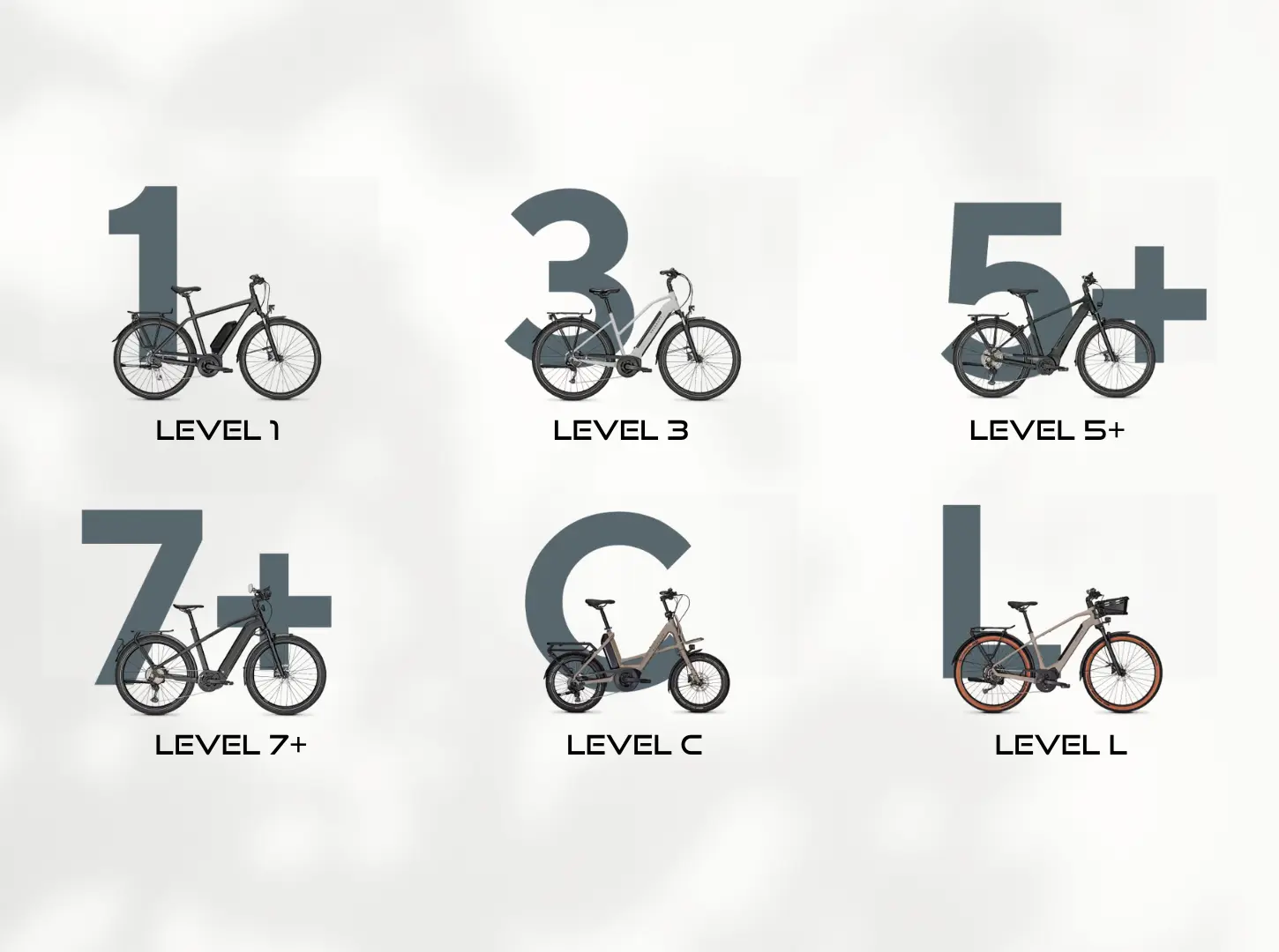Kalkhoff E-Bike Modell-Level Kalkhoff E-Bike Modell-Level Übersicht