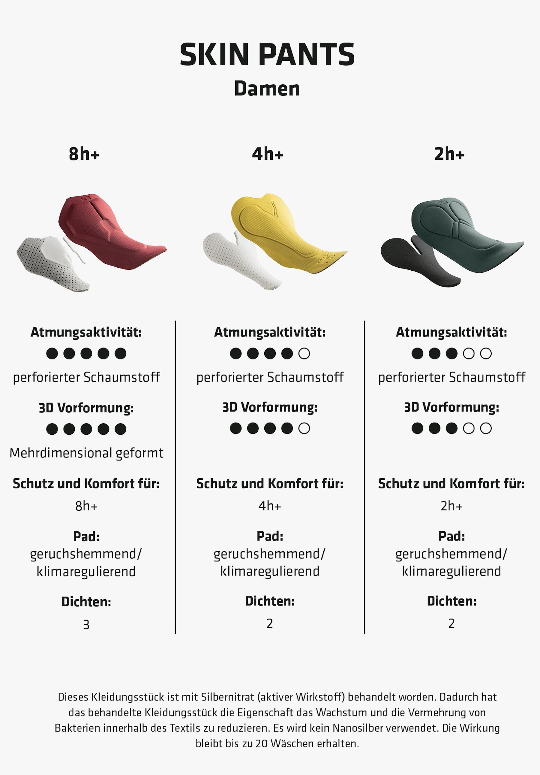 Schöffel Performance Radhose mit Sitzpolster Skin Pants 8h online kaufen