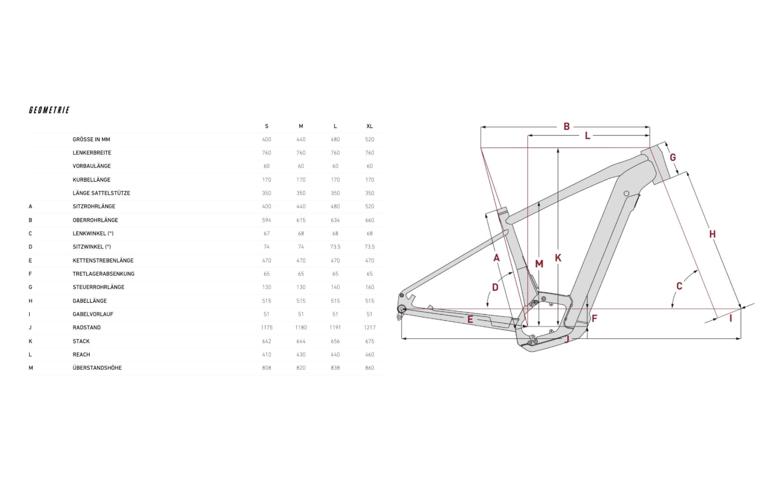 Focus Planet2 6.9 ABS Bosch Performance CX 750Wh Focus Planet2 6.9 ABS Bosch Performance CX 750Wh Geometrie