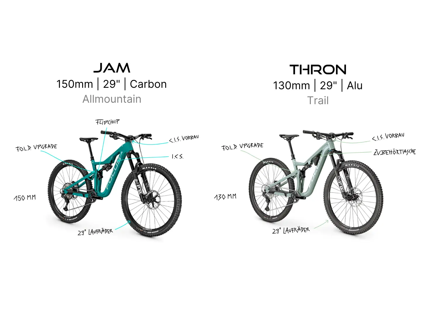 Focus Jam vs Focus Thron Focus Jam vs Focus Thron Eigenschaften und Unterschiede