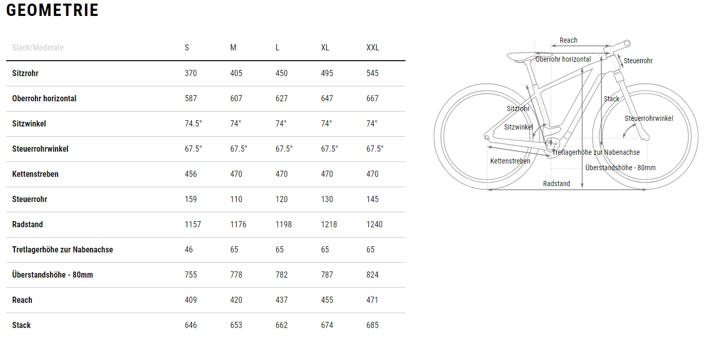 Geometrie Tabelle Fahrrad
