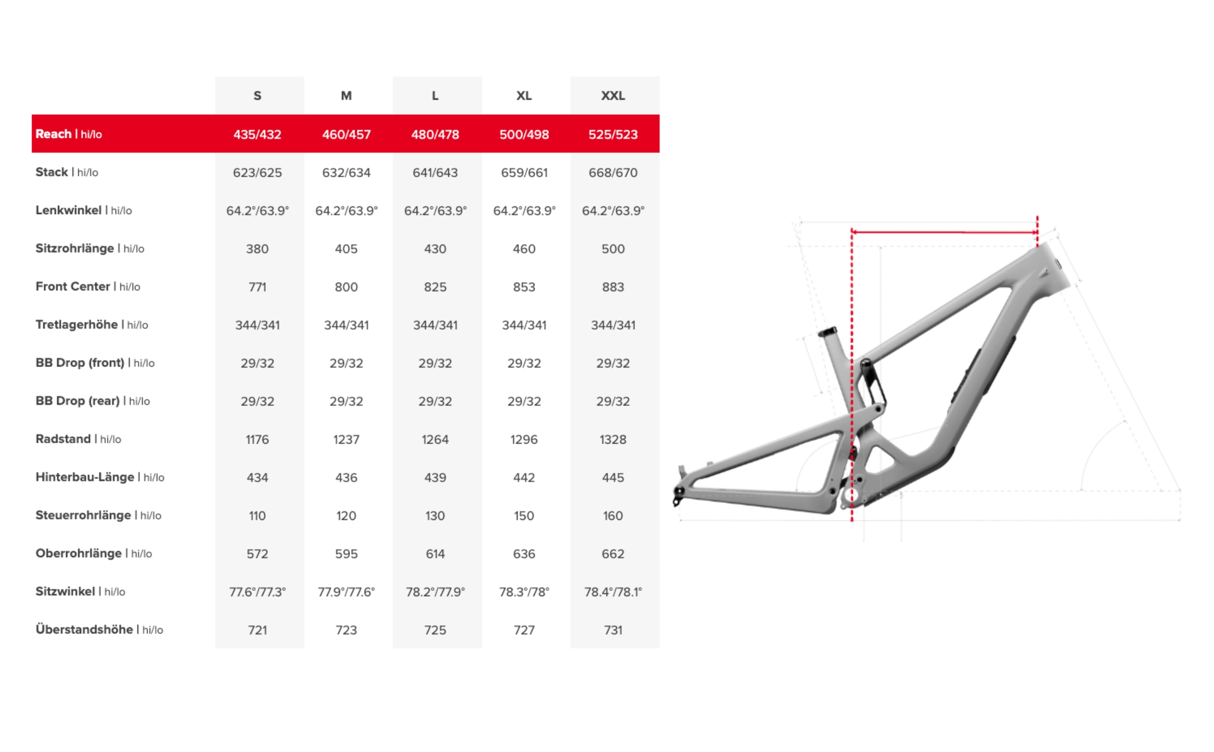 Santa Cruz Bronson 5 Santa Cruz Bronson 5 Geometrie